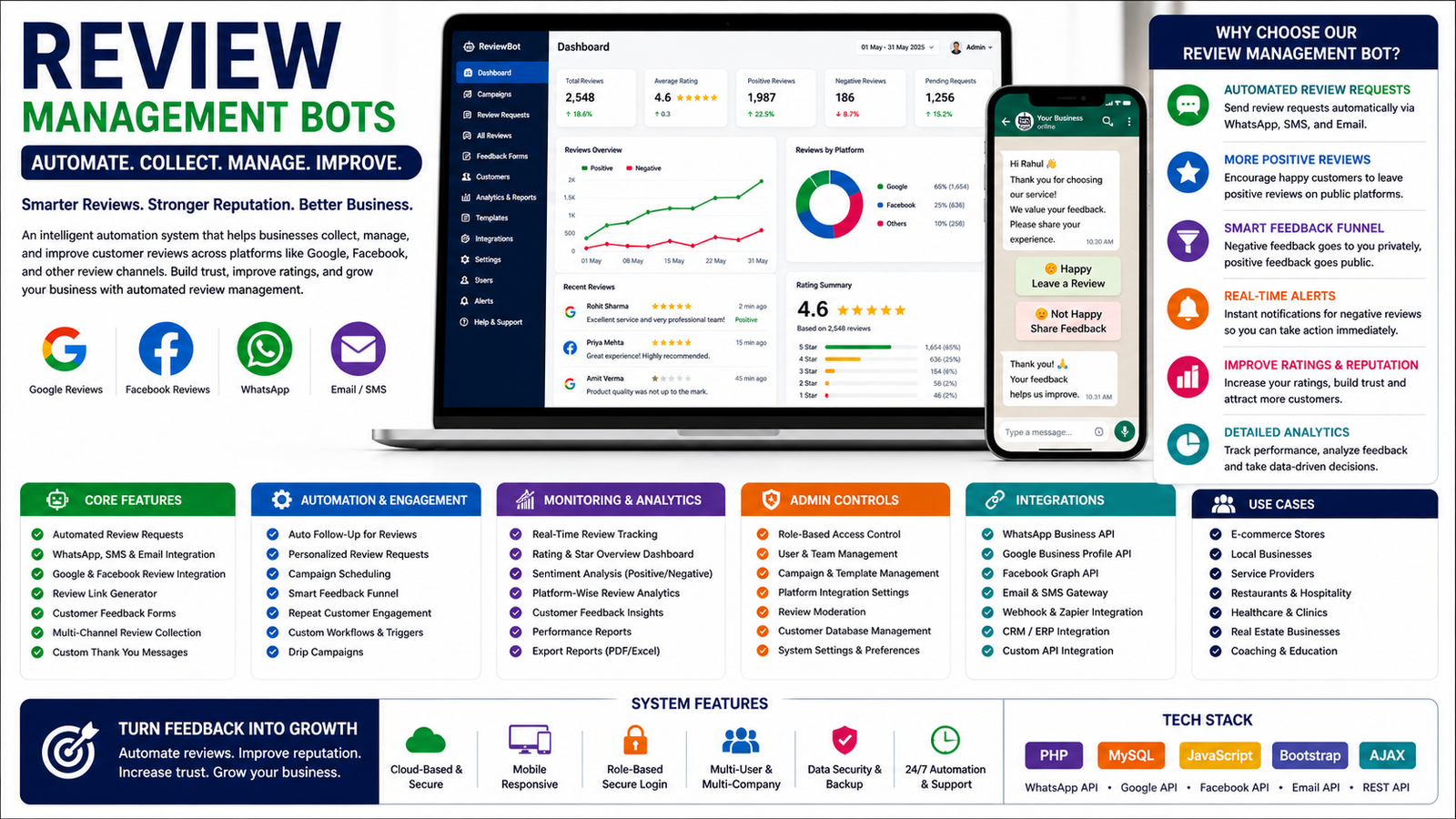 Review Management Bots (Customer Feedback & Reputation Management System)